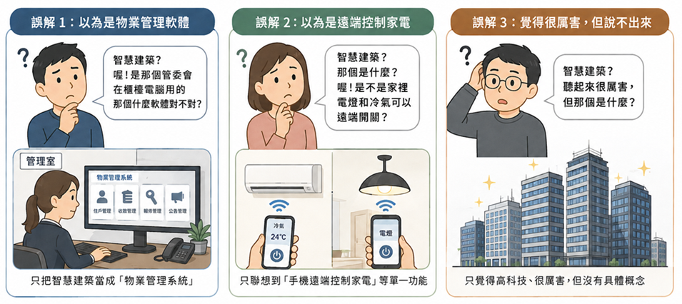 一般人對智慧建築的疑問